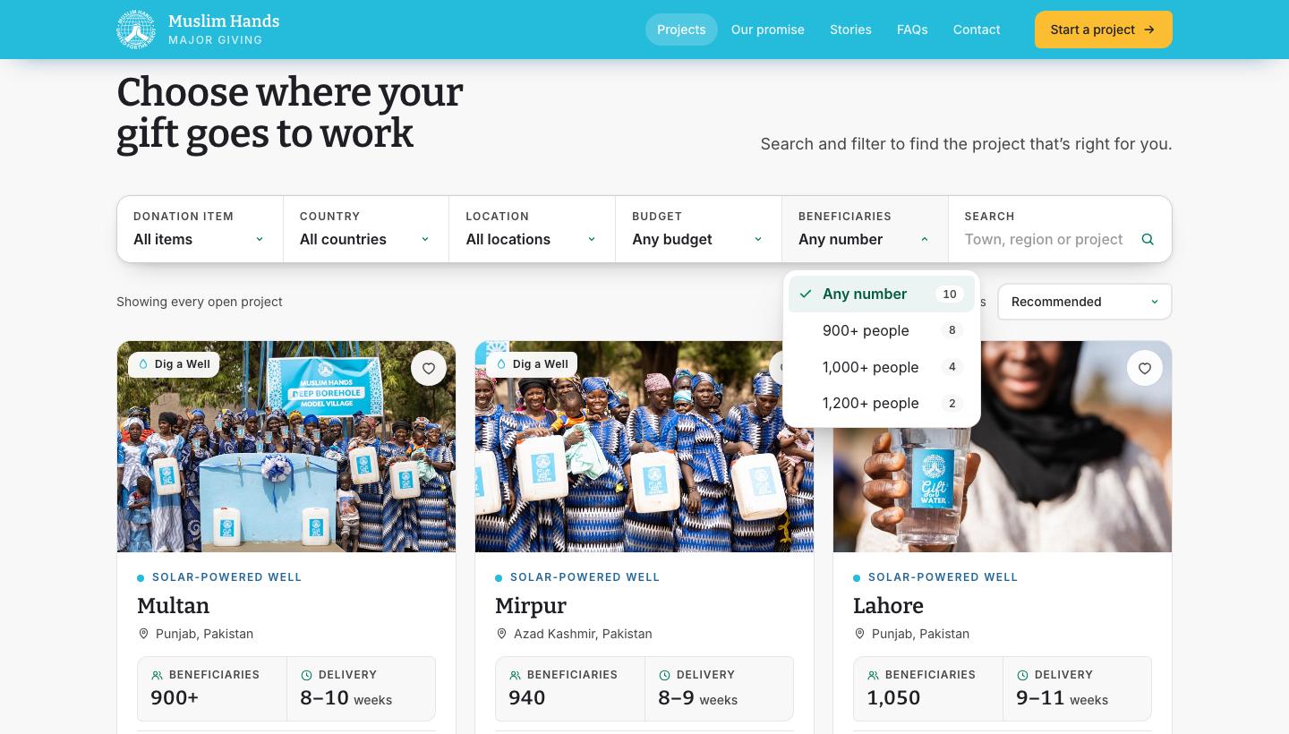 Beneficiaries filter, sorted by headcount